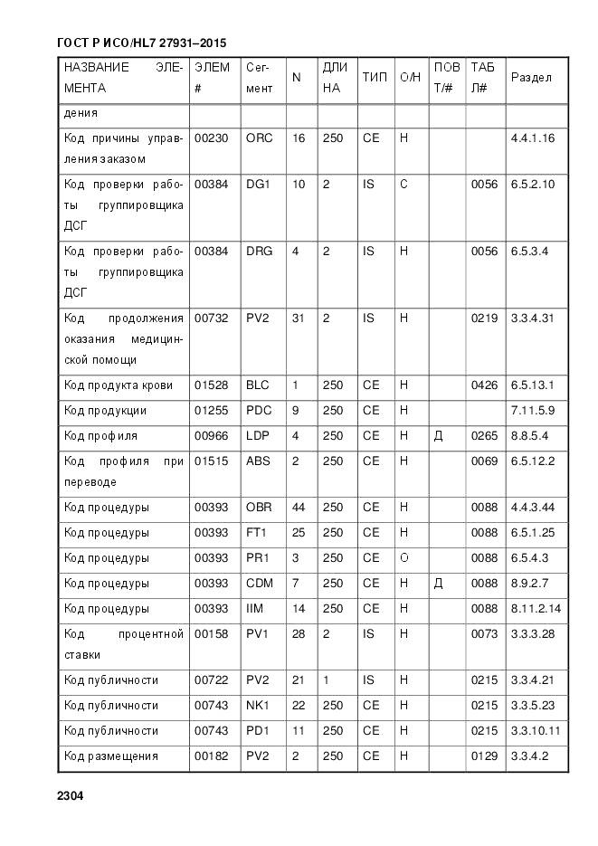 ГОСТ Р ИСО/HL 7 27931-2015, страница 2311